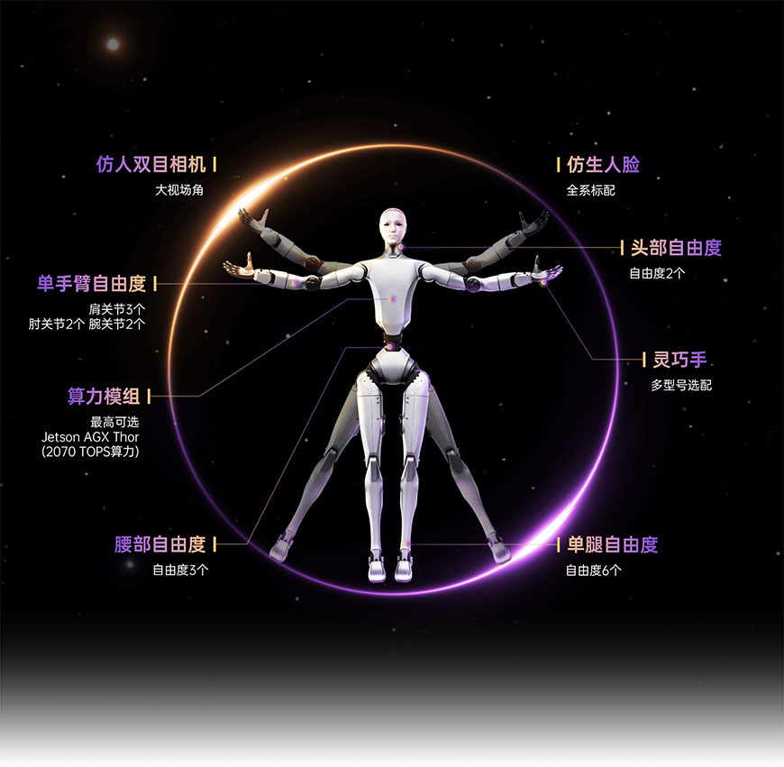Unitree H2天命觉醒